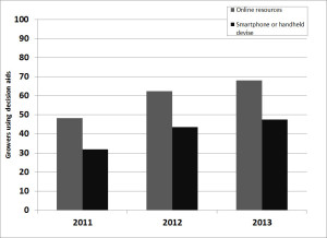Cover photo for How Can We Measure Insect Management Changes in Tobacco?