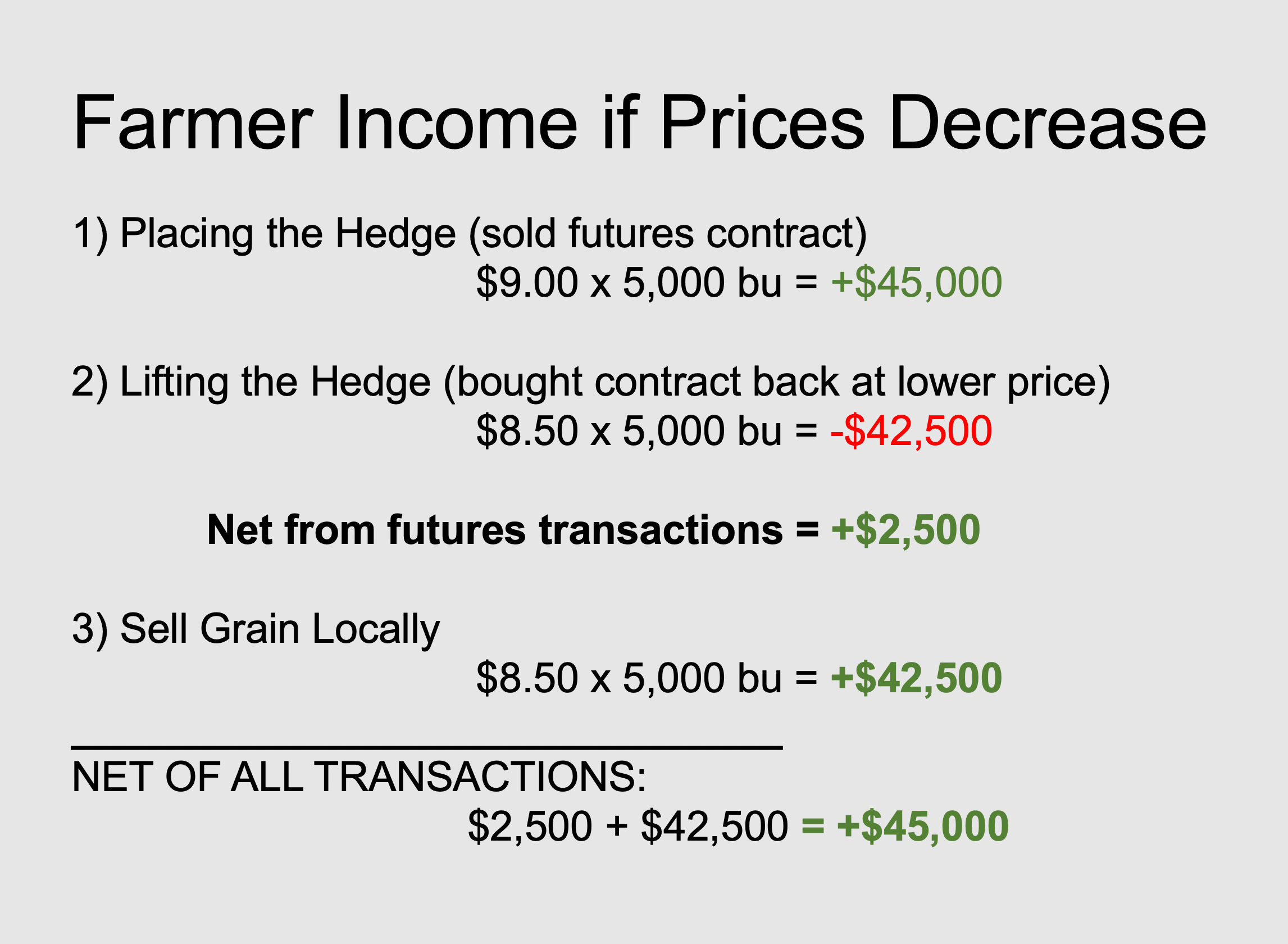 Farmer Income if Prices Decrease